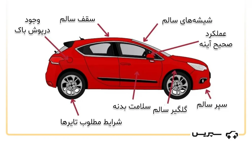 چک لیست قبل از اجاره ماشین