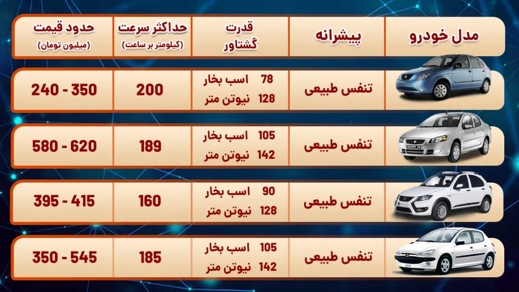 برترین ماشین های اقتصادی برای جوانان کدامند؟