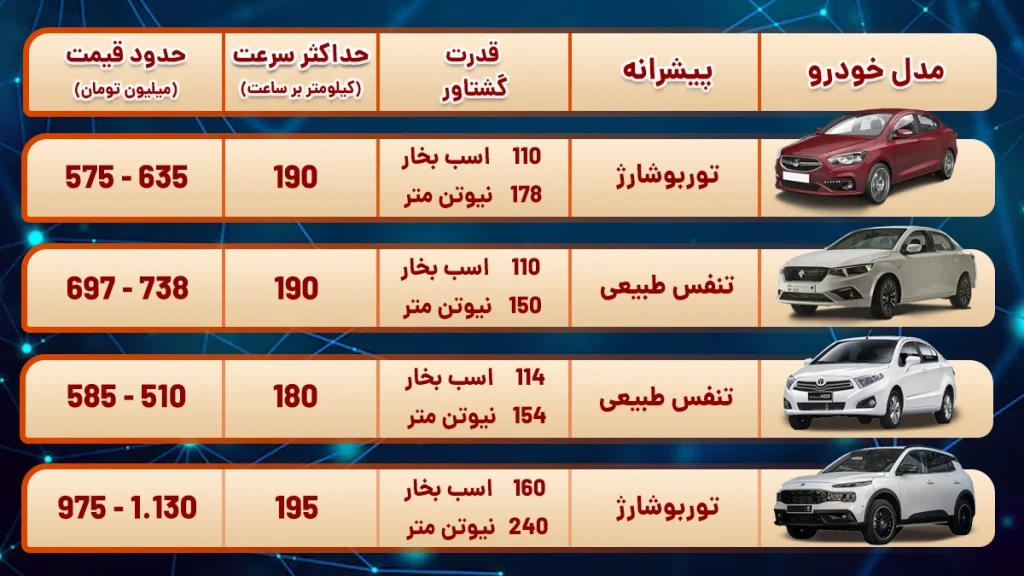 لیست بهترین ماشین ایرانی برای جوانان