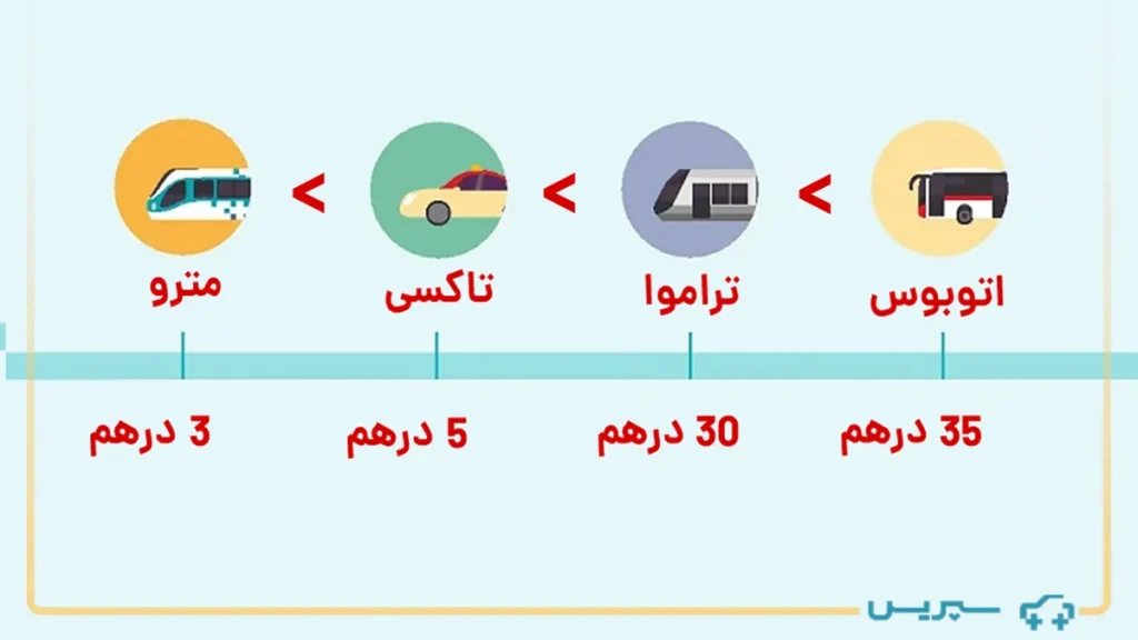 مقایسه اجاره خودرو در مقابل حمل و نقل عمومی در دبی